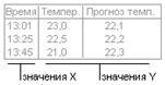 Примеры диаграмм различных типов - student2.ru