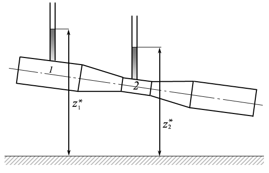 Примеры использования в технике уравнения Бернулли для идеальной жидкости - student2.ru