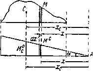 Примеры приложения теоремы Кастильяно. - student2.ru