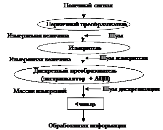 Примеры применения процедур для вычисления полюсов и нулей системы - student2.ru