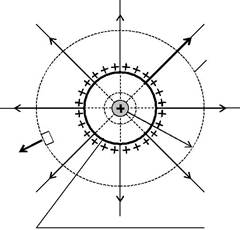 Примеры применения теоремы Гаусса - student2.ru