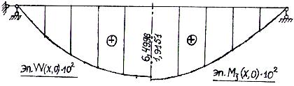 примеры расчета пластинок мкэ - student2.ru