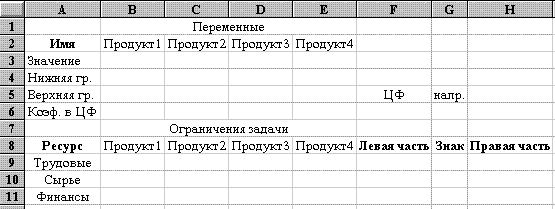 Примеры решения оптимизационных задач средствами Excel - student2.ru