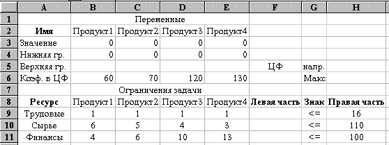 Примеры решения оптимизационных задач средствами Excel - student2.ru