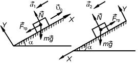 Примеры решения задач. ЗАДАЧА 1. Найти модуль и направление силы, действующей на частицу массой m при ее движении в плоскости ХОY по закону x = Asinwt - student2.ru