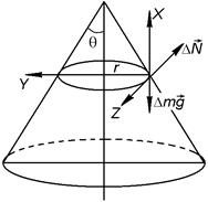 Примеры решения задач. ЗАДАЧА 1. Найти модуль и направление силы, действующей на частицу массой m при ее движении в плоскости ХОY по закону x = Asinwt - student2.ru