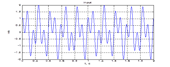 Примеры спектрального анализа - student2.ru