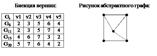 примеры выполнения лабораторных работ - student2.ru