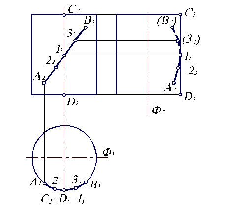 Принадлежность точки и линии поверхности. Рассмотрим построение проекций точки и линии последовательно на перечисленных выше поверхностях вращения. - student2.ru