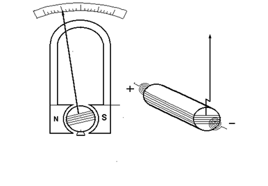 Принцип действия прибора магнитоэлектрической системы - student2.ru