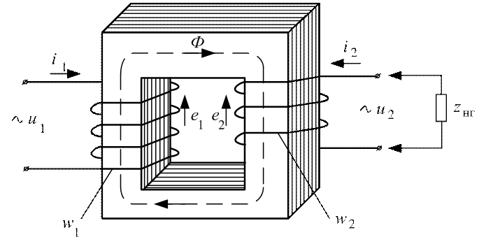 Принцип действия трансформатора - student2.ru