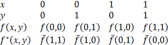 принцип двойственности. двойственность булевых функций - student2.ru