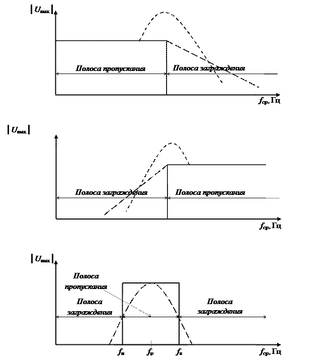 Принцип и метод наложения (суперпозиции) - student2.ru