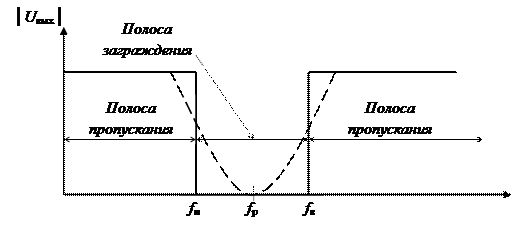 Принцип и метод наложения (суперпозиции) - student2.ru