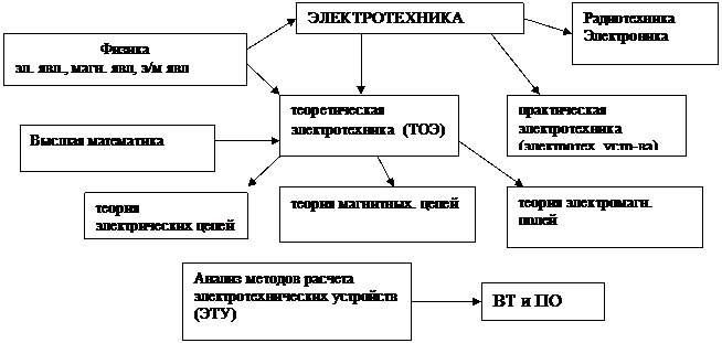 Принцип и метод наложения в теории цепей. 16 - student2.ru