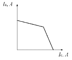 Принцип метода измерений и рабочая формула. При «критическом» значении индукции магнитного поля радиус окружности, по которой движется электрон - student2.ru