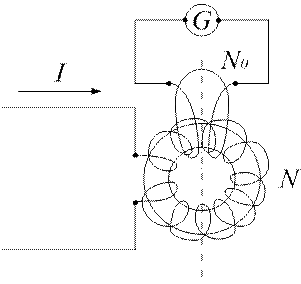 Принцип метода измерений и рабочая формула. Так как на процесс намагничивания влияет форма тела, то для измерений применяется магнитный образец кольцеобразной формы (рис.2) - student2.ru