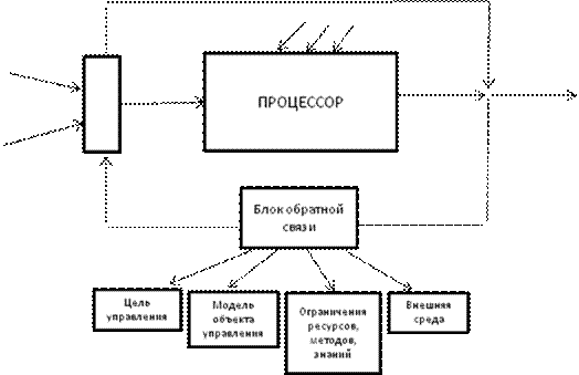 принцип обратной связи - student2.ru