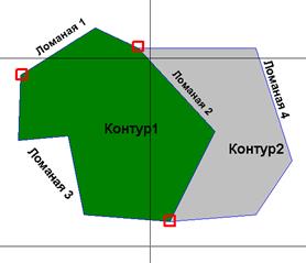 Принцип построения векторной карты - student2.ru