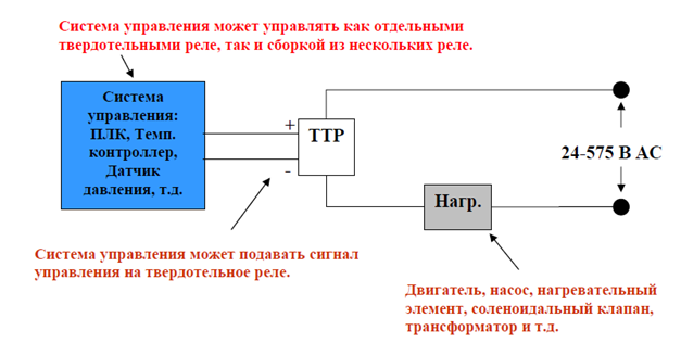 Принцип работы твердотельного реле - student2.ru