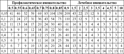 Принцип расчета показателя ЧБНЛ при его отсутствии в публикации - student2.ru