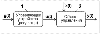 Принцип управления по возмущению - student2.ru