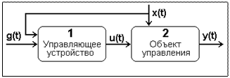 Принцип управления по возмущению - student2.ru