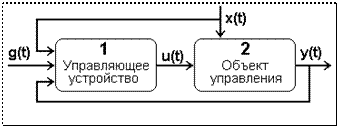 Принцип управления по возмущению - student2.ru