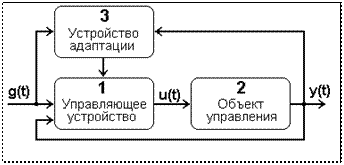 Принцип управления по возмущению - student2.ru