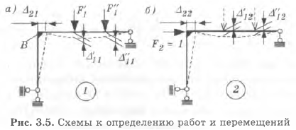 Принцип возможных перемещений - student2.ru