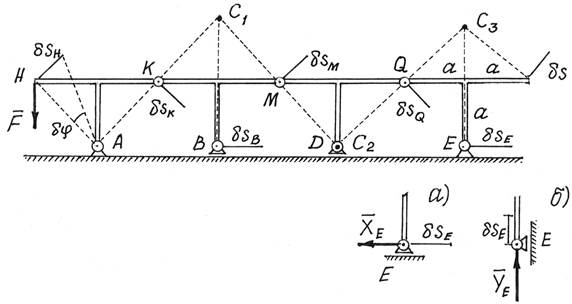 Принцип возможных перемещений при равновесии материальной системы. Общее уравнение статики - student2.ru