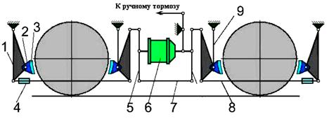 Принципиальная схема расположения тормозного оборудования на грузовом вагоне приведена на рисунке 2. - student2.ru