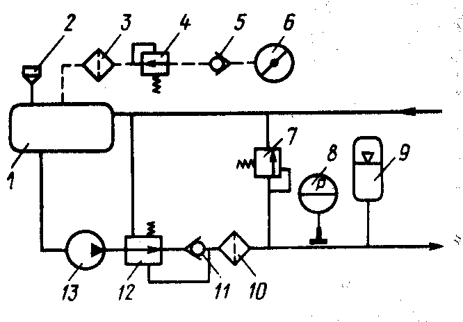 принципиальные схемы гидросистем, с насосом постоянной производительности, с насосом переменной производительности, с приводом от электродвигателя. - student2.ru