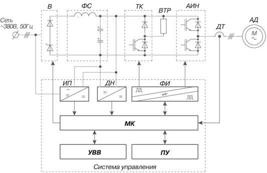 принципиальные схемы силовой части системы электропривода - student2.ru