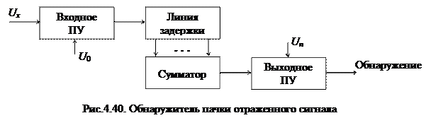 Принципы автоматического обнаружения воздушных объектов - student2.ru