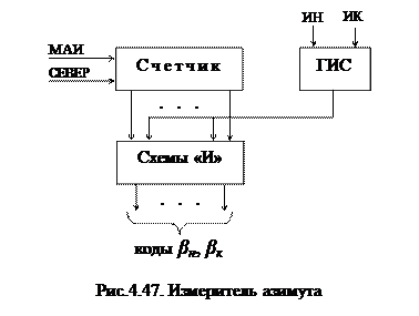 Принципы автоматического обнаружения воздушных объектов - student2.ru