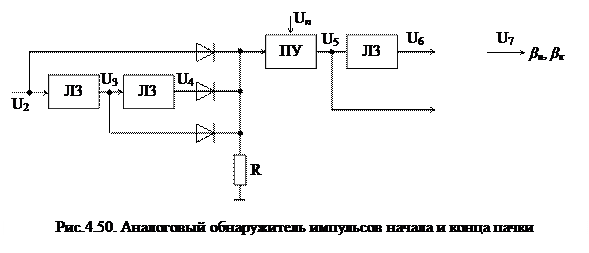 Принципы автоматического обнаружения воздушных объектов - student2.ru