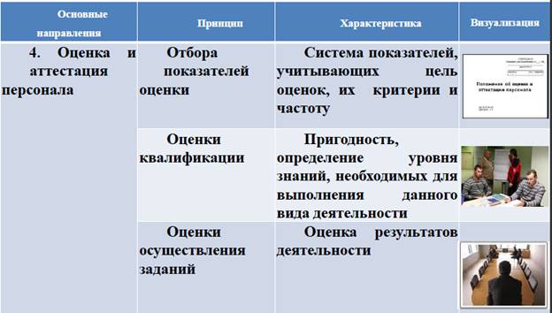 принципы формирования кадровой политики организации - student2.ru