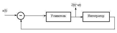 Принципы и методы построения имитационных моделей - student2.ru