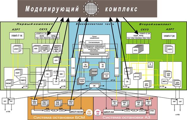 Комплексная система контроля, управления и защиты (КСКУЗ) - student2.ru