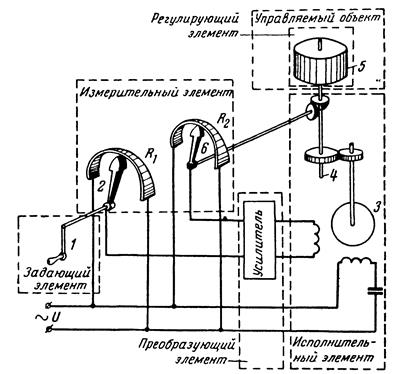 принципы построения автоматических систем - student2.ru