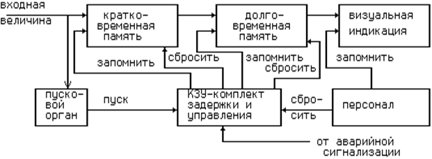 принципы выполнения фиксирующих приборов двустороннего замера - student2.ru