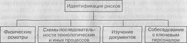 Принципы XP. Трудности при практическом внедрении XP - student2.ru