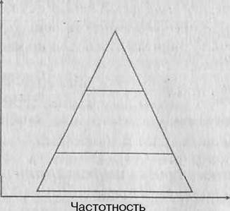 Принципы XP. Трудности при практическом внедрении XP - student2.ru