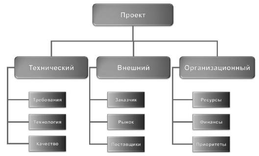 Принципы XP. Трудности при практическом внедрении XP - student2.ru