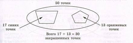 Принять предположение о равновероятности (равновозможности) всех этих исходов; - student2.ru