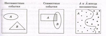 Принять предположение о равновероятности (равновозможности) всех этих исходов; - student2.ru