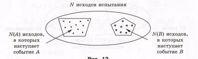 Принять предположение о равновероятности (равновозможности) всех этих исходов; - student2.ru