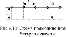 Приток к прямолинейной батареи скважин - student2.ru