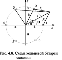 Приток к скважинам кольцевой батареи - student2.ru